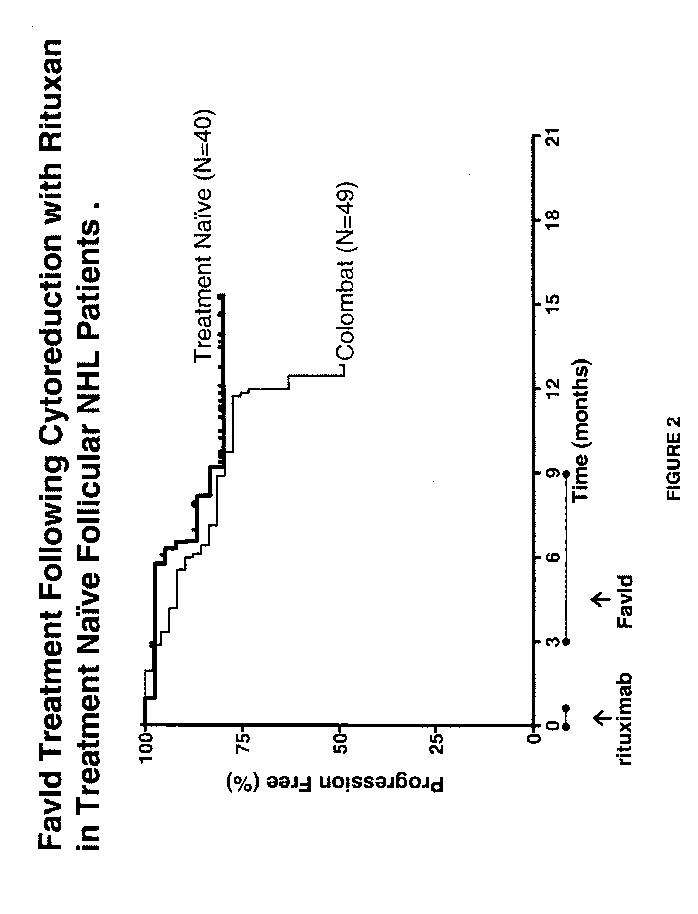 Altering a b cell pathology using self-derived antigens in conjunction with specific-binding cytoreductive agent