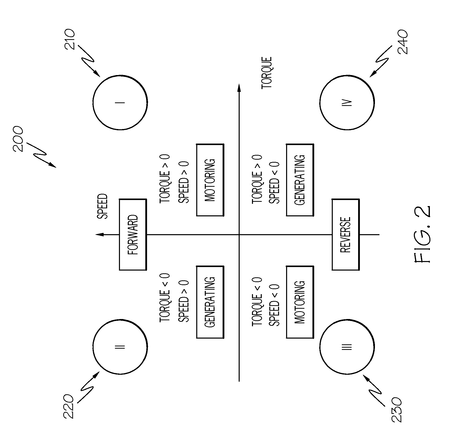 Method and system for improving peak power capability of an aircraft