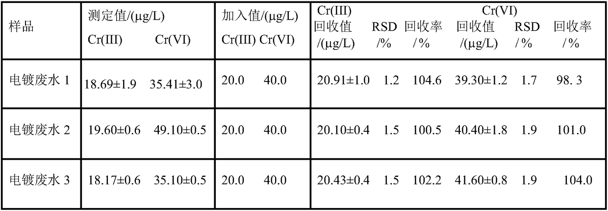 Preparation method of nano hydroxyapatite/polyhexamethylene monoguanidine hydrochloride/silica gel composite material and solid phase extraction method