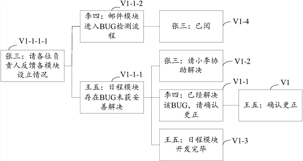Method for displaying data reference process in graphical manner and device thereof