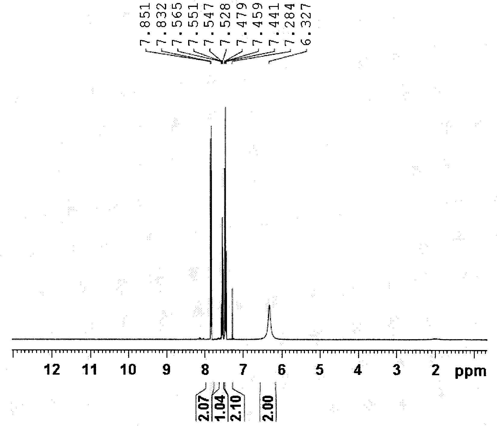 Method for catalytic preparation of amide and derivatives thereof in aqueous phase