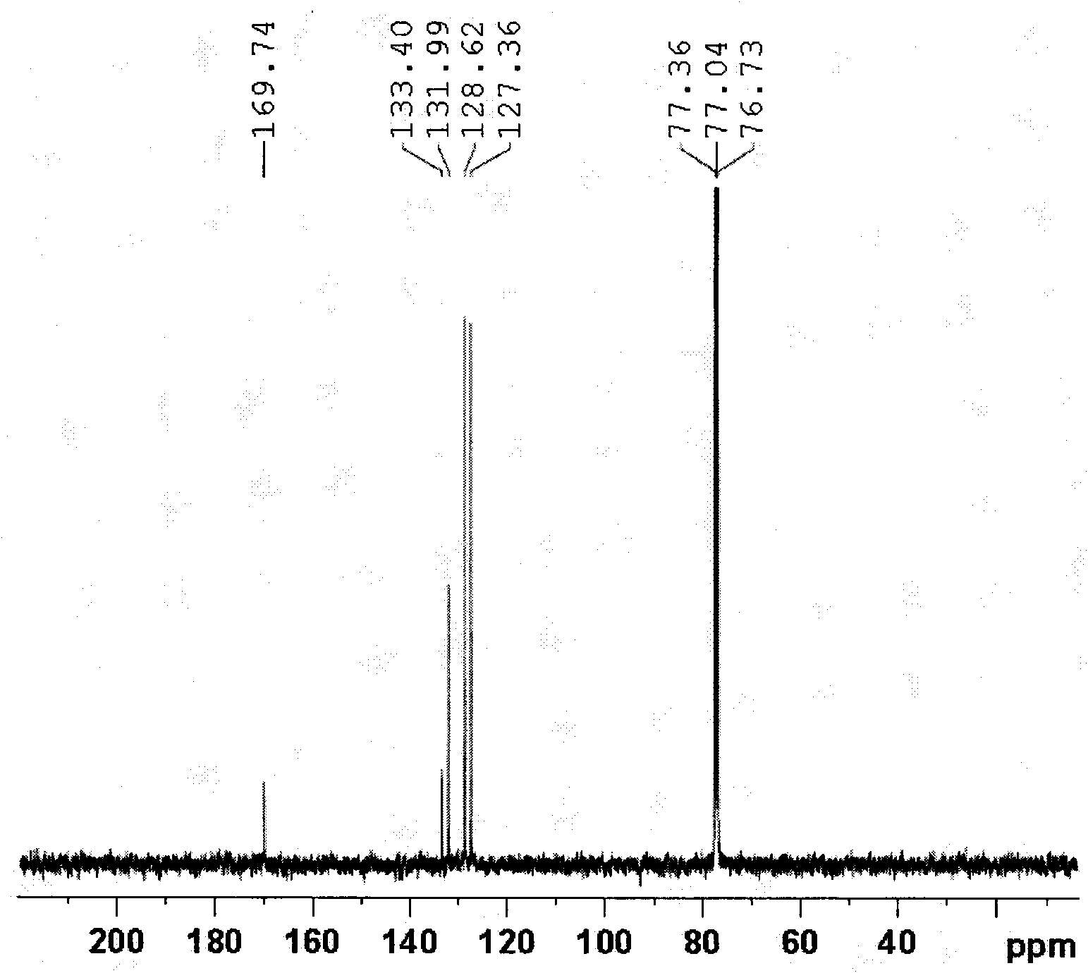 Method for catalytic preparation of amide and derivatives thereof in aqueous phase