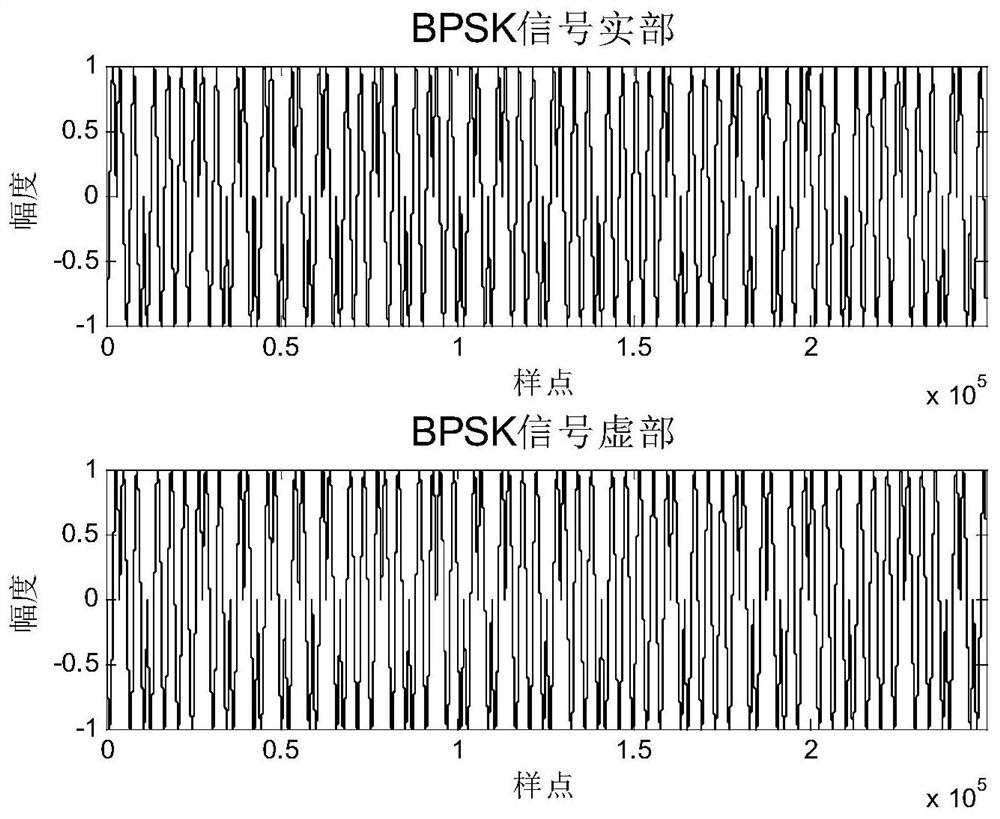 A real-time generation method of lfm_bpsk composite modulation signal based on fpga