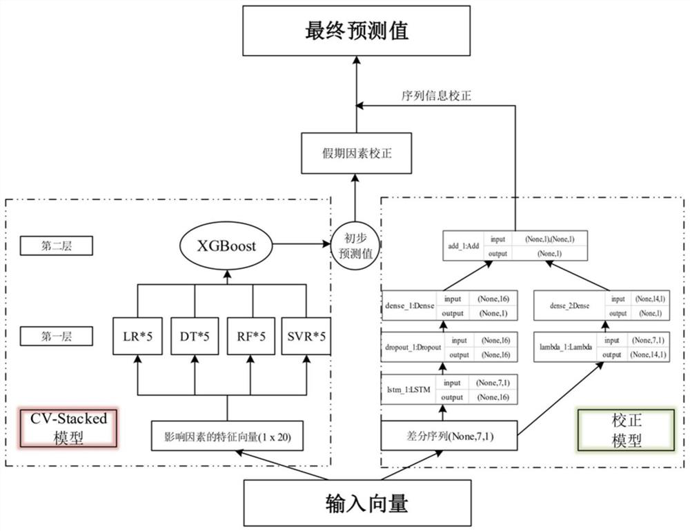 Urban water supply pipe network operation evaluation method based on prediction