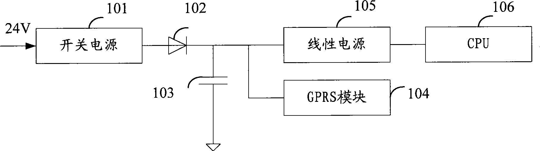 Method and device for power failure safeguard