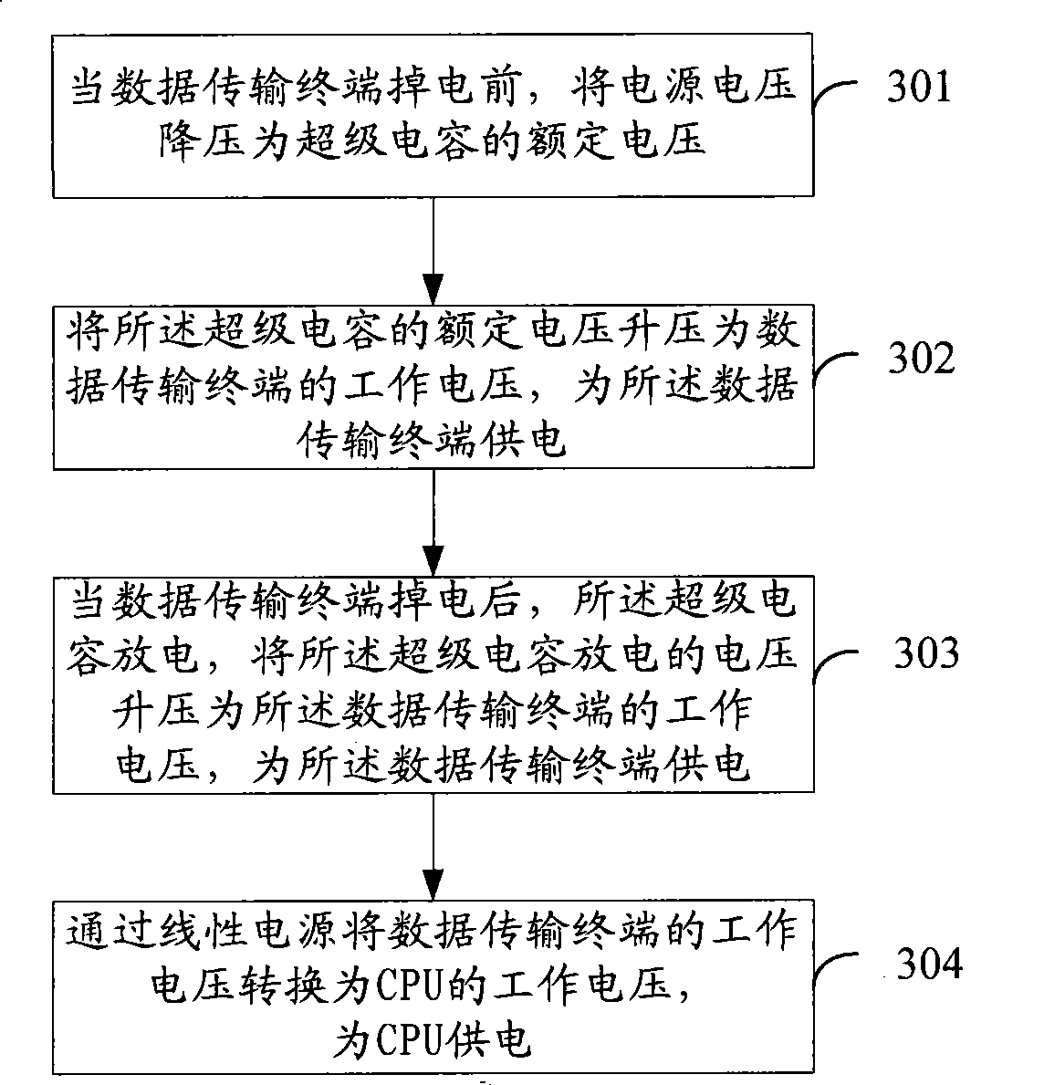 Method and device for power failure safeguard