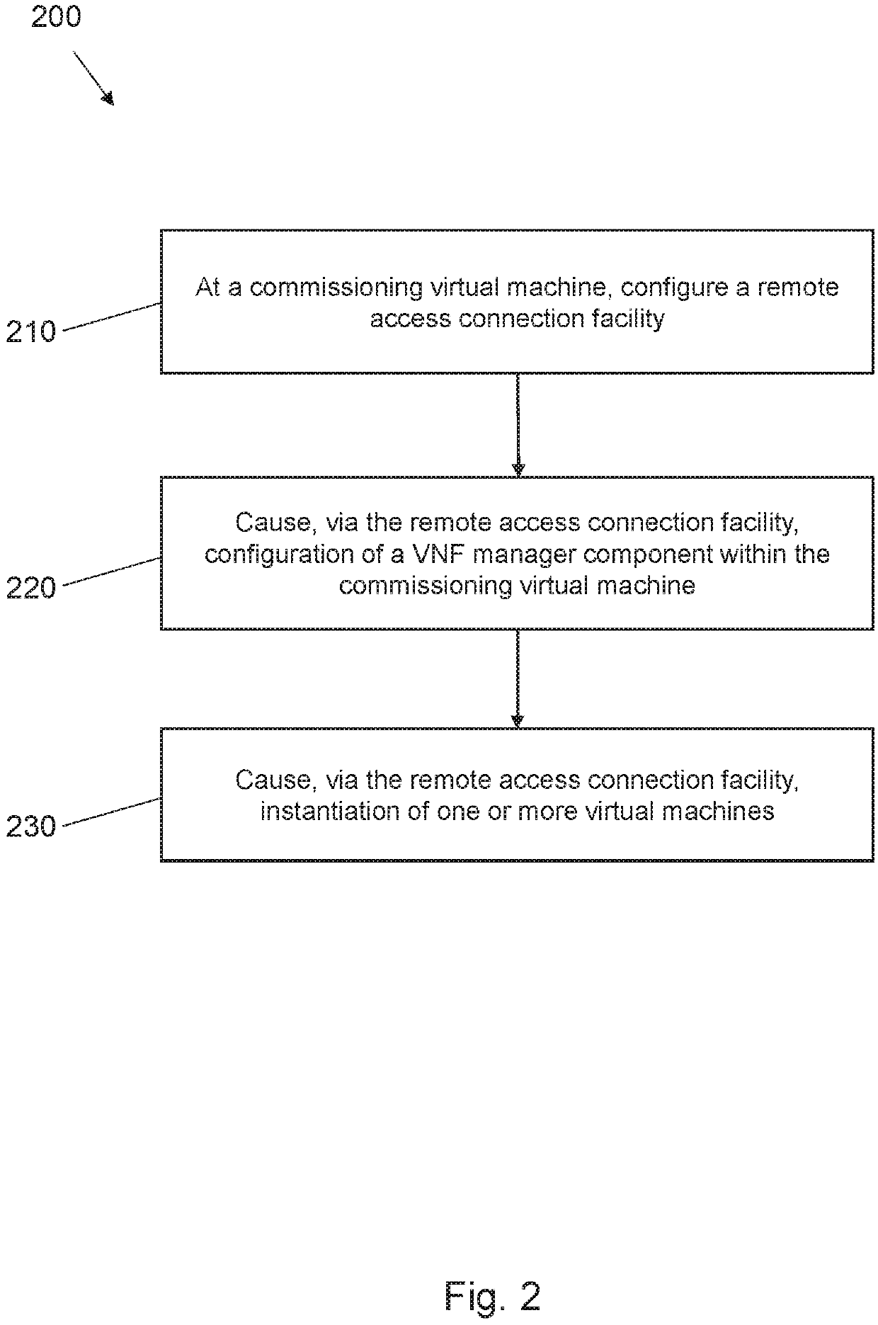 Commissioning a virtualized network function