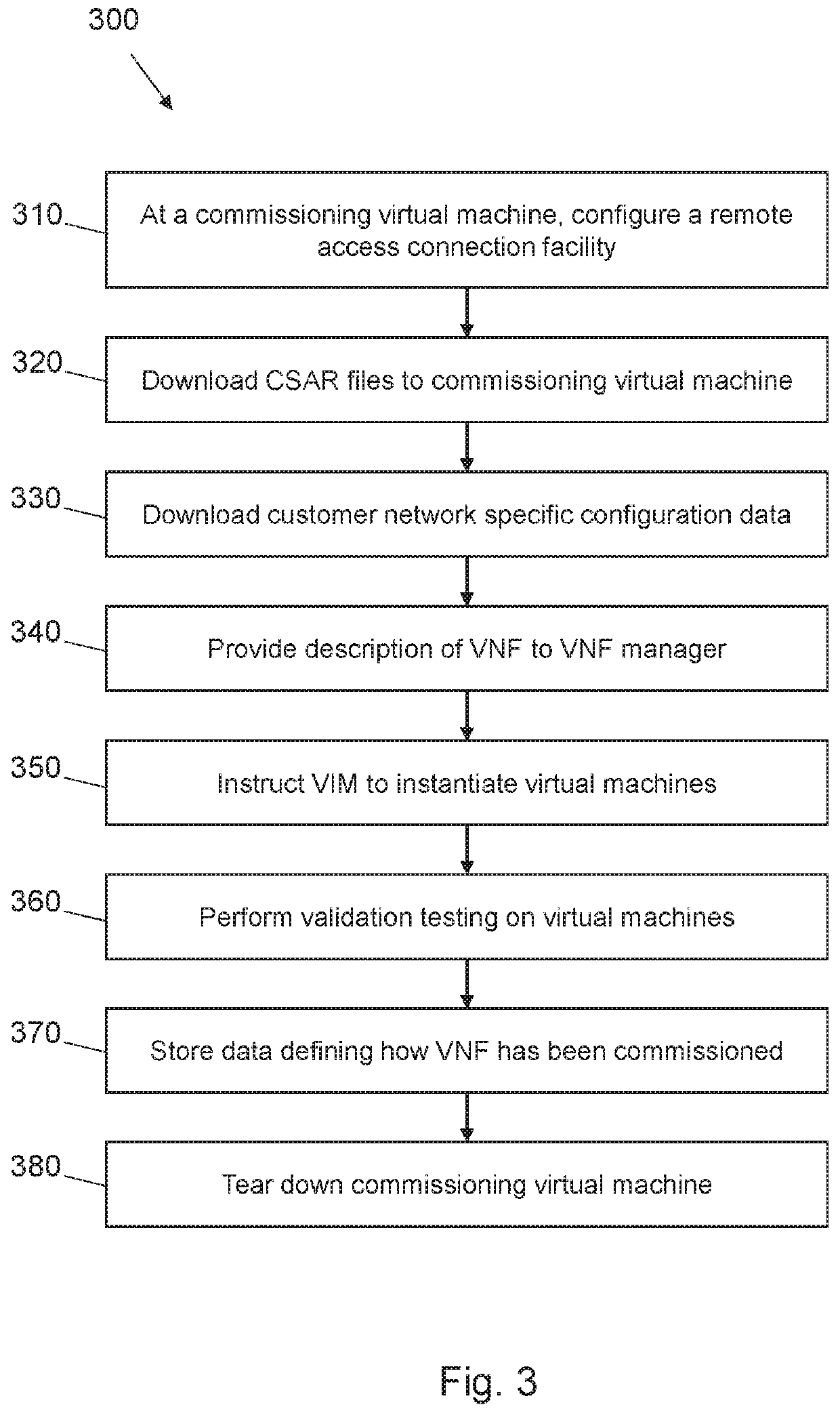 Commissioning a virtualized network function