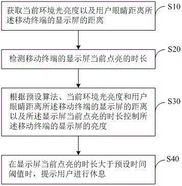 Brightness control method for mobile terminal and mobile terminal