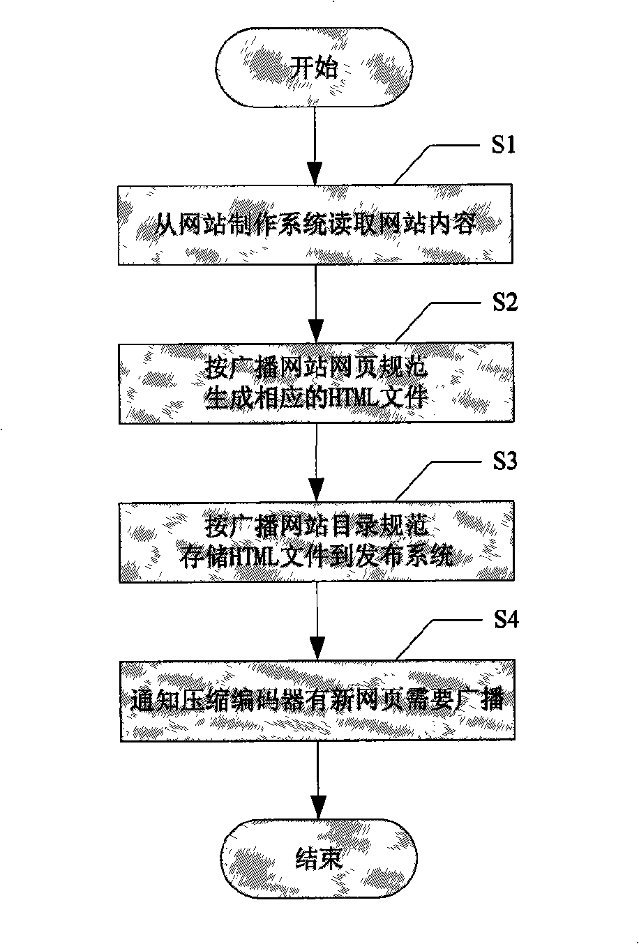 Method and apparatus for implementing digital broadcast network station based on file type transmission mode
