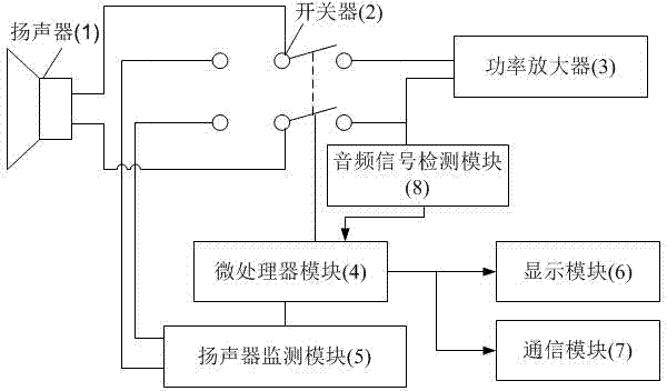 Air-defense warning loudspeaker device capable of on-line monitoring and monitoring method