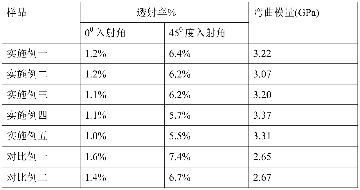 Preparation method of novel ultraviolet resistant copolymerized polycarbonate