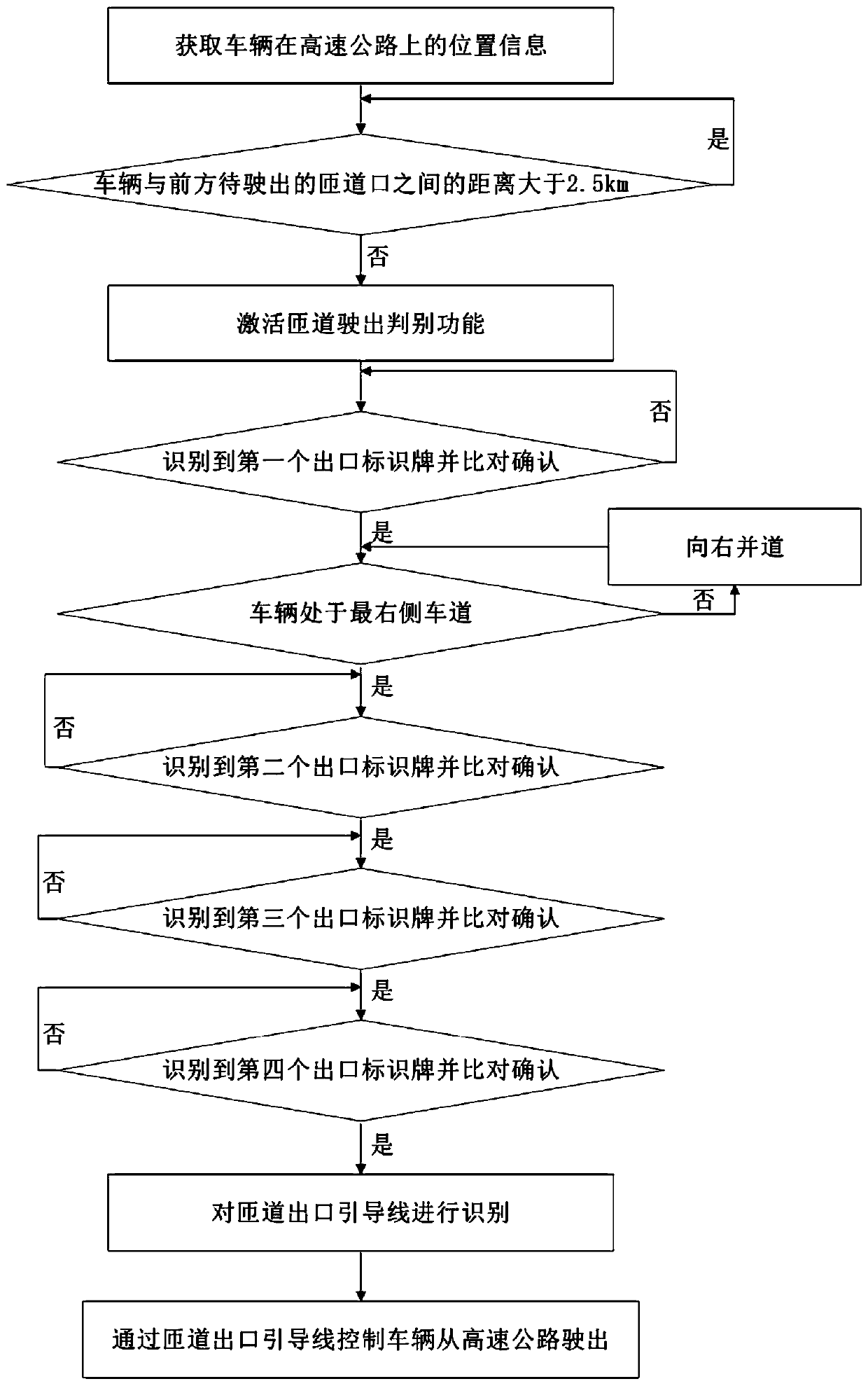 Automatic driving ramp access identification method and vehicle