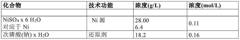 Electroless nickel plating solution