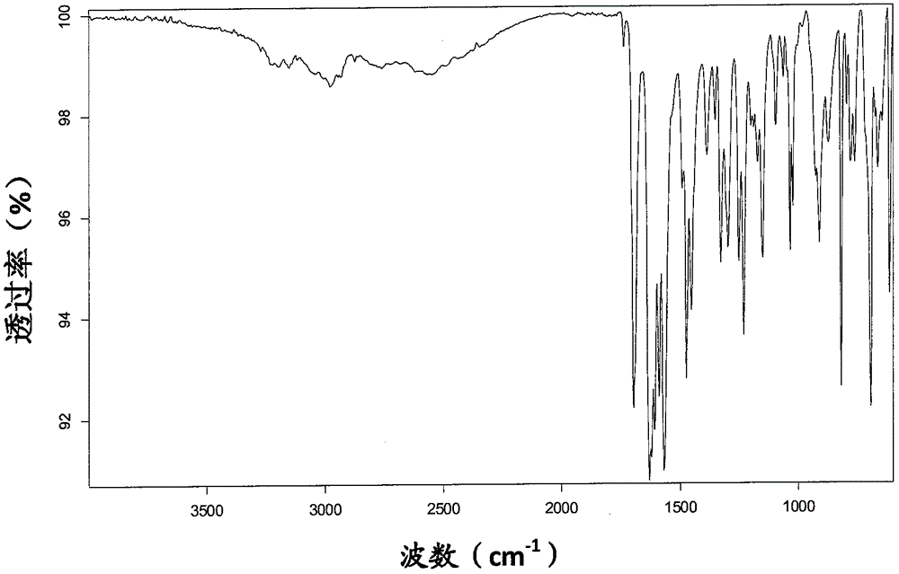 A kind of crystal form of inhibitor and its preparation method and use