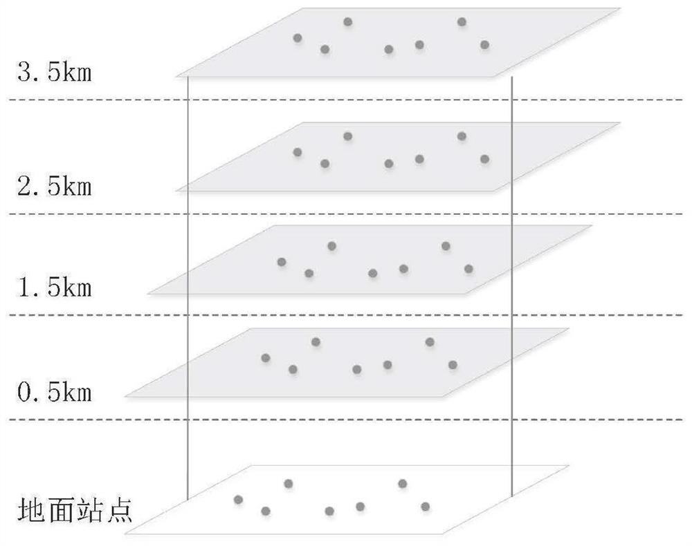 Small watershed surface rainfall interpolation method based on mountain terrain and rainfall characteristic prediction