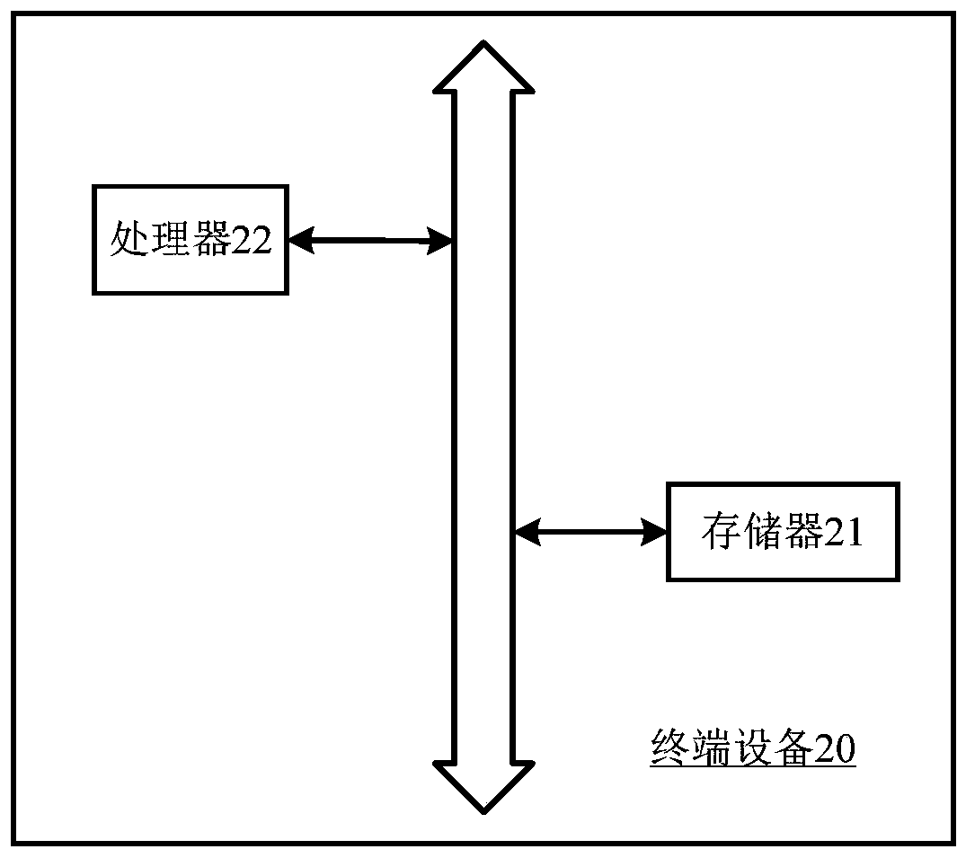 A semantic similarity matching method and device based on a cross attention mechanism