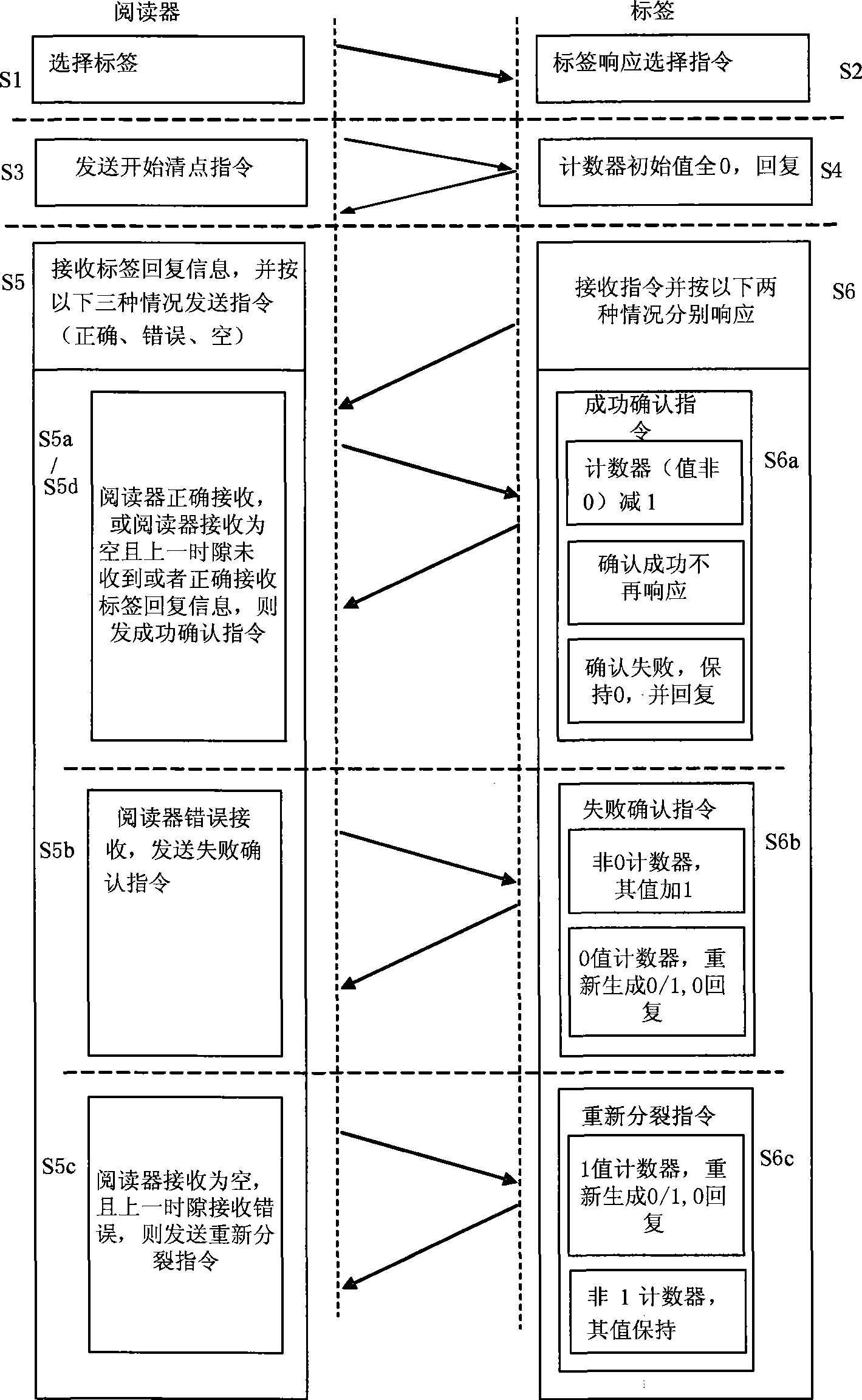 Multiple-label anti-collision method for radio frequency recognition