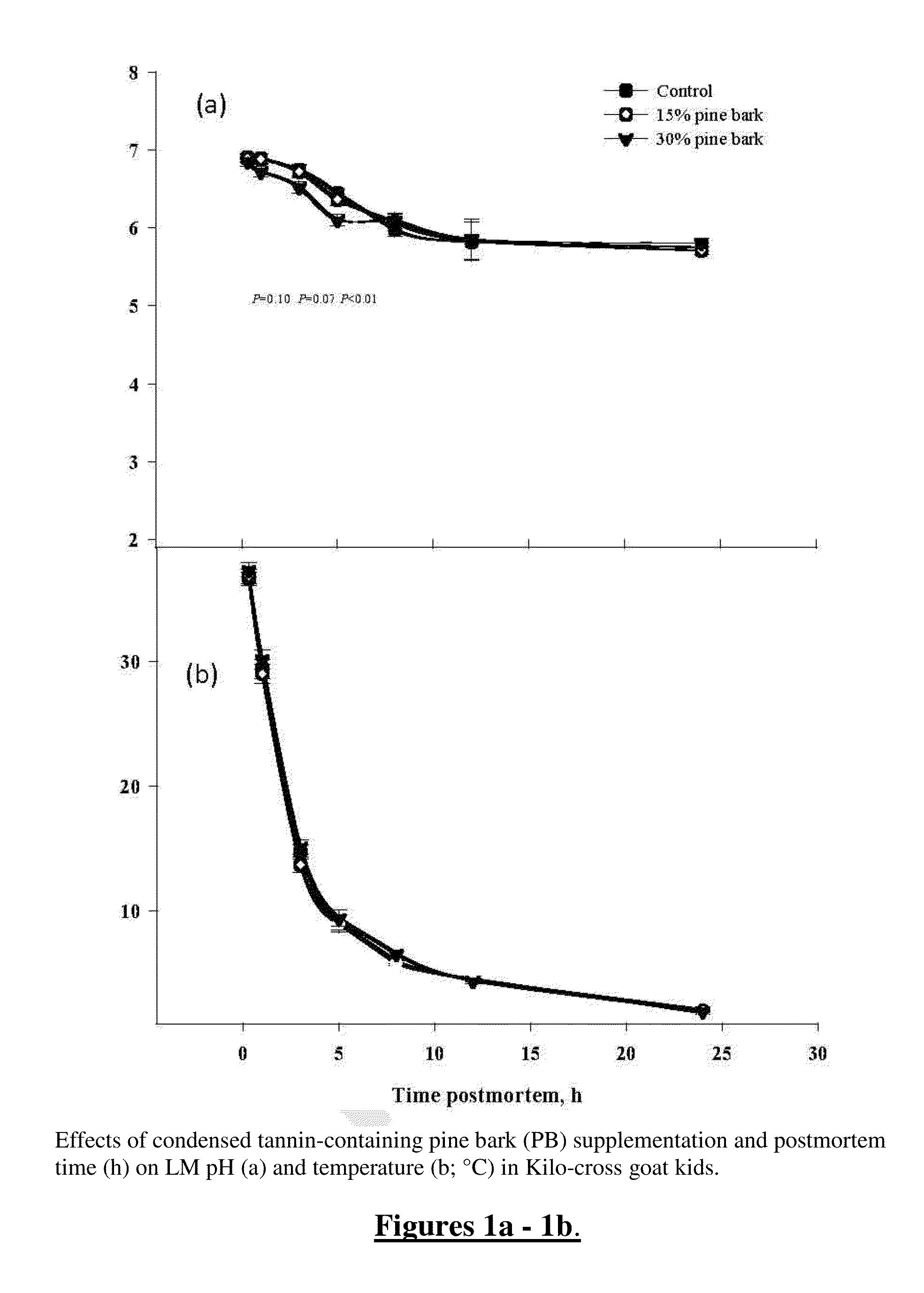 Feed supplement products and methods of using such products for improved raising of ruminant livestock animals