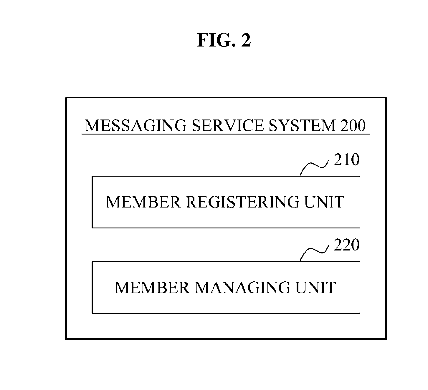 Messaging service system and method for expanding member addition operation