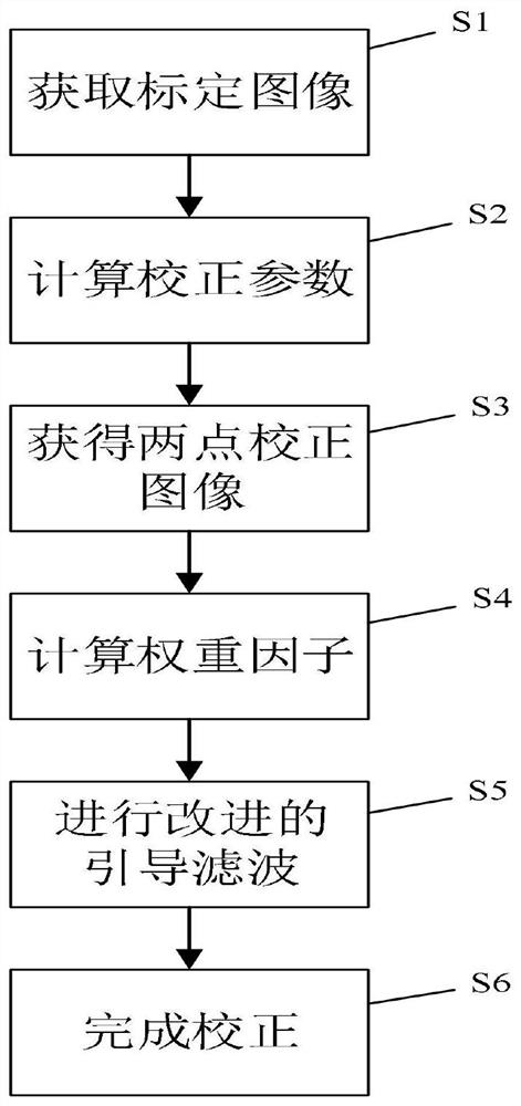 Star map joint non-uniformity correction method and device and storage medium