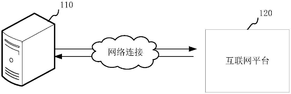 public-opinion-analysis-method-and-device-computer-equipment-and