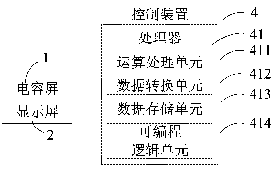 Large-size capacitance screen-based touch display integrated machine and data output method thereof