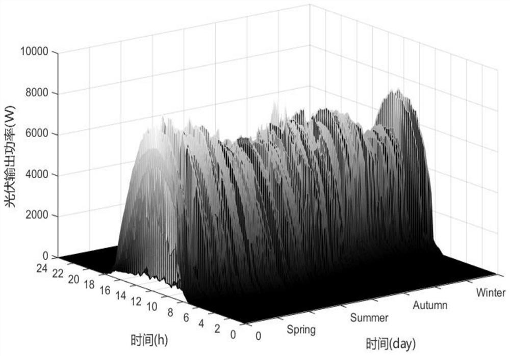 A Multi-model Interval Prediction Method for Photovoltaic Power