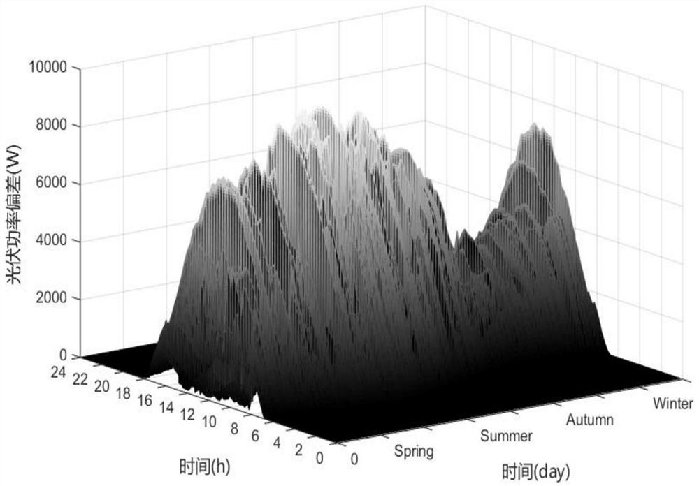 A Multi-model Interval Prediction Method for Photovoltaic Power