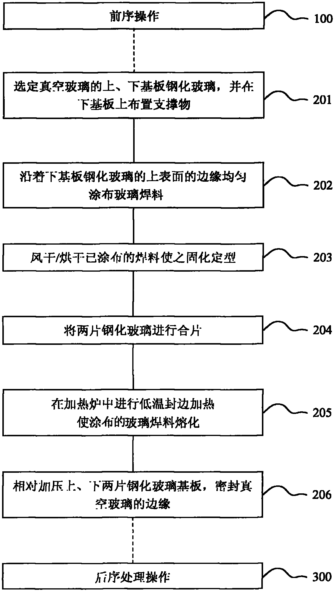 Tempered/semi-tempered vacuum glass and method for manufacturing same