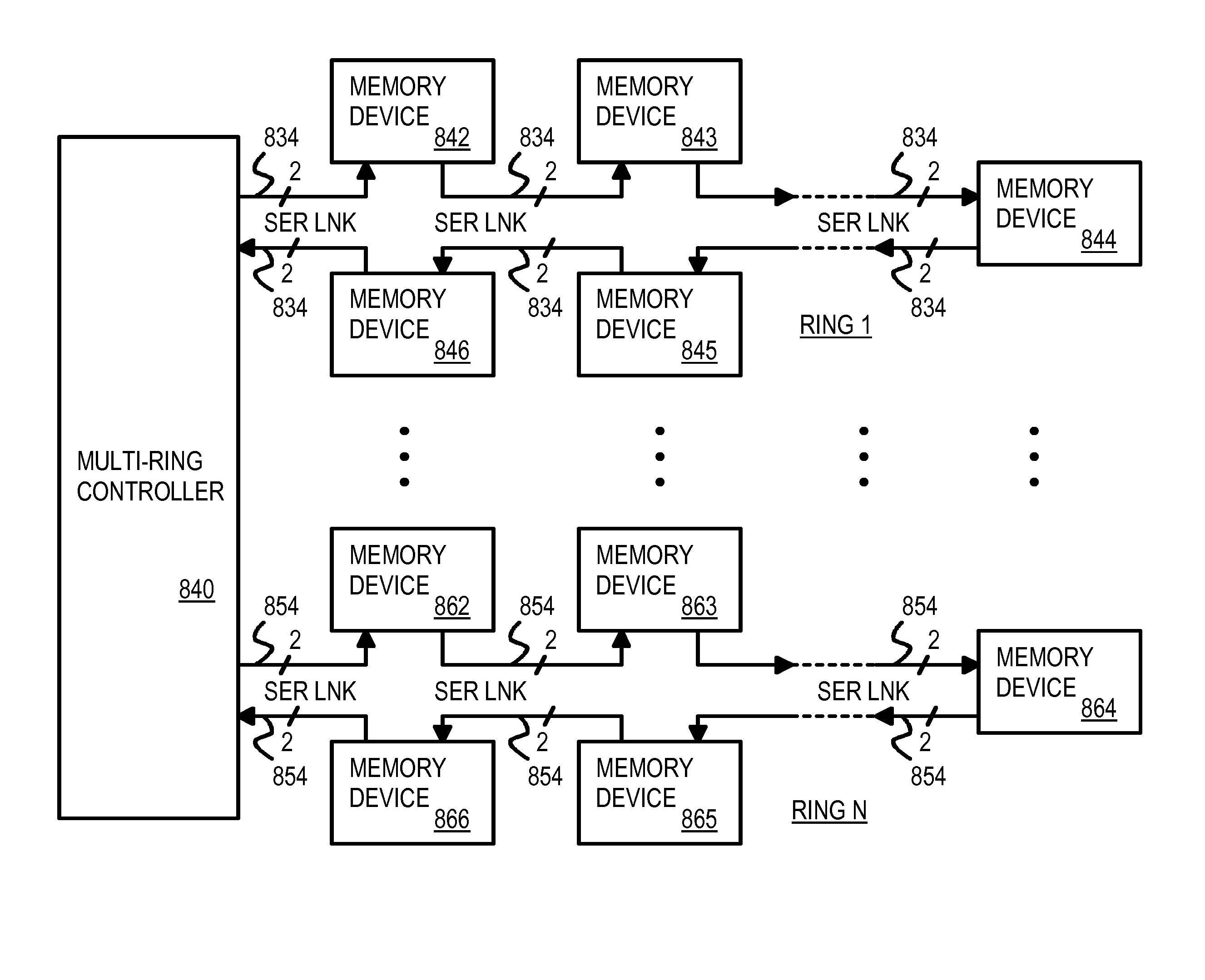 Flash / phase-change memory in multi-ring topology using serial-link packet interface