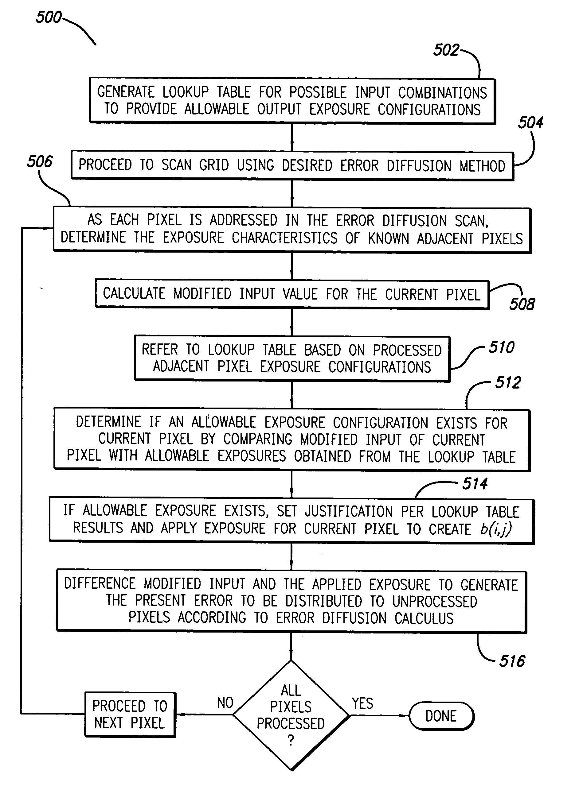 Error diffusion using sub-pixel modulation