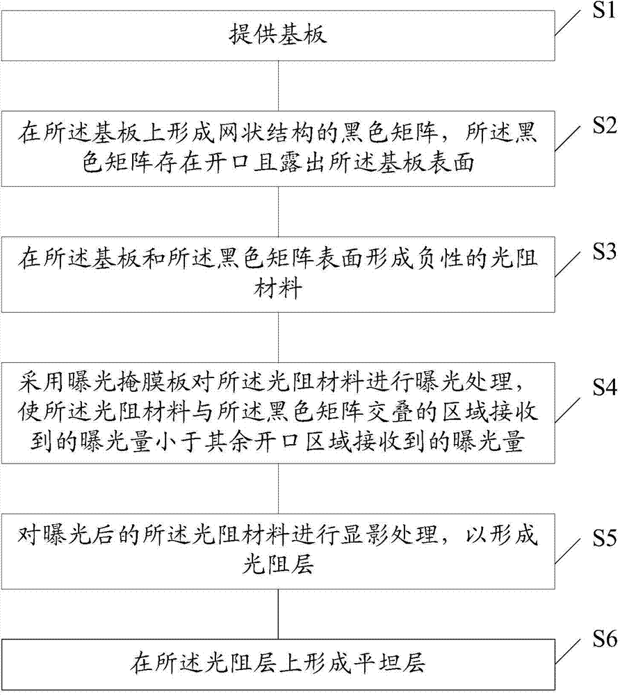 Light filter manufacturing method and exposure mask plate