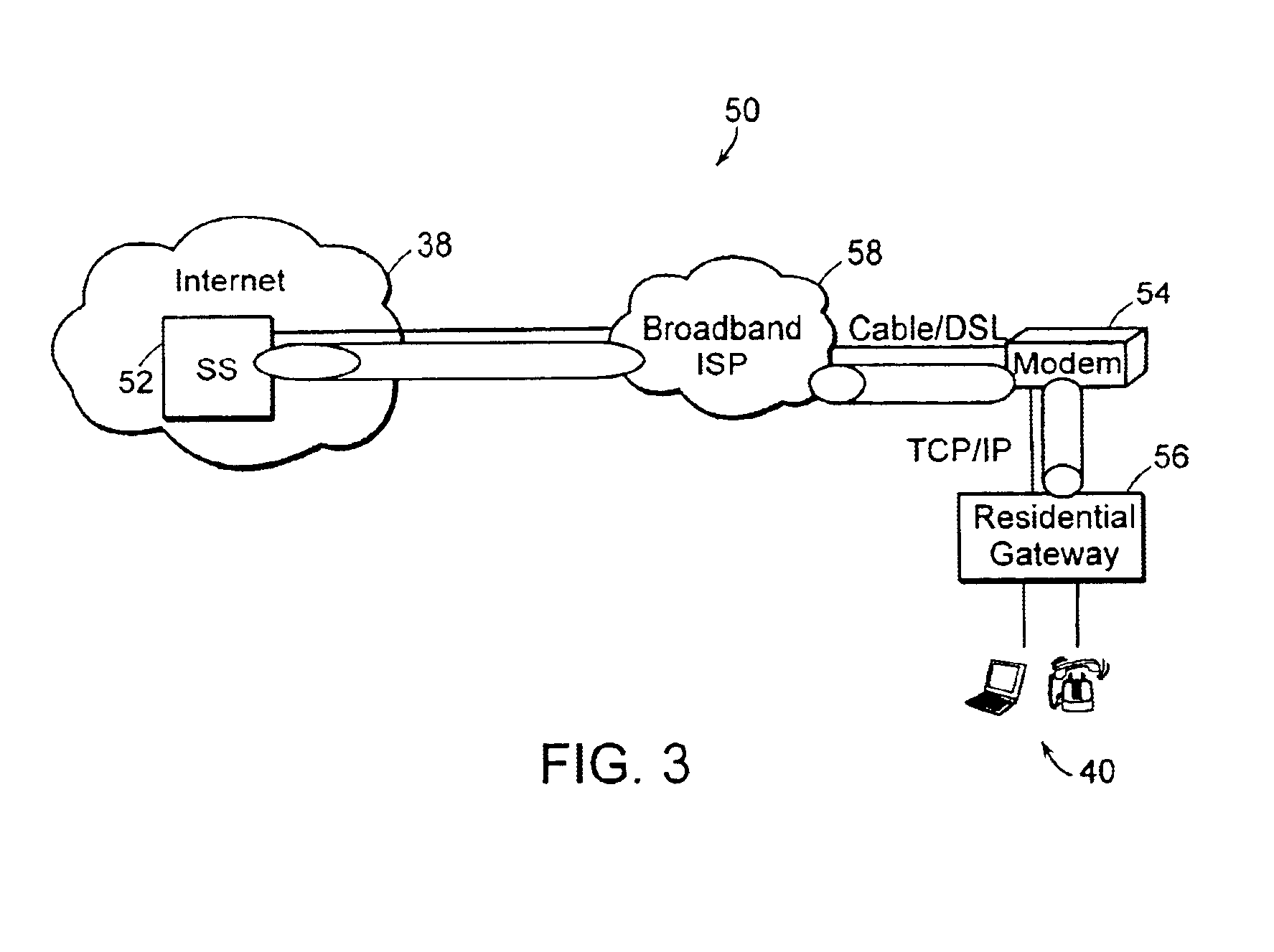 System and method to internetwork telecommunication networks of different protocols