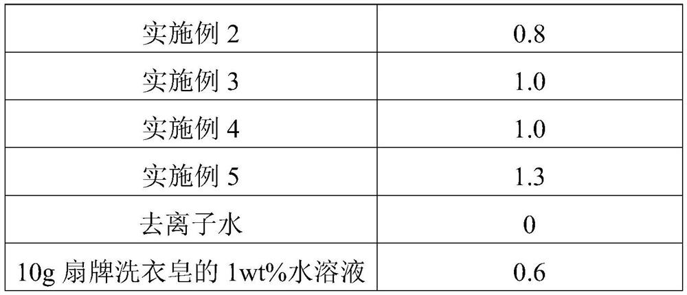 Soil heavy metal pollution environmental protection repair agent, soil heavy metal environmental protection repair method