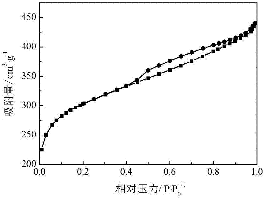 Method for preparing mesopore type active carbon from amygdalus pedunculata shells