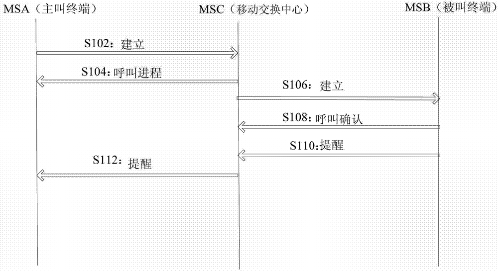 Communication information display method and mobile terminal