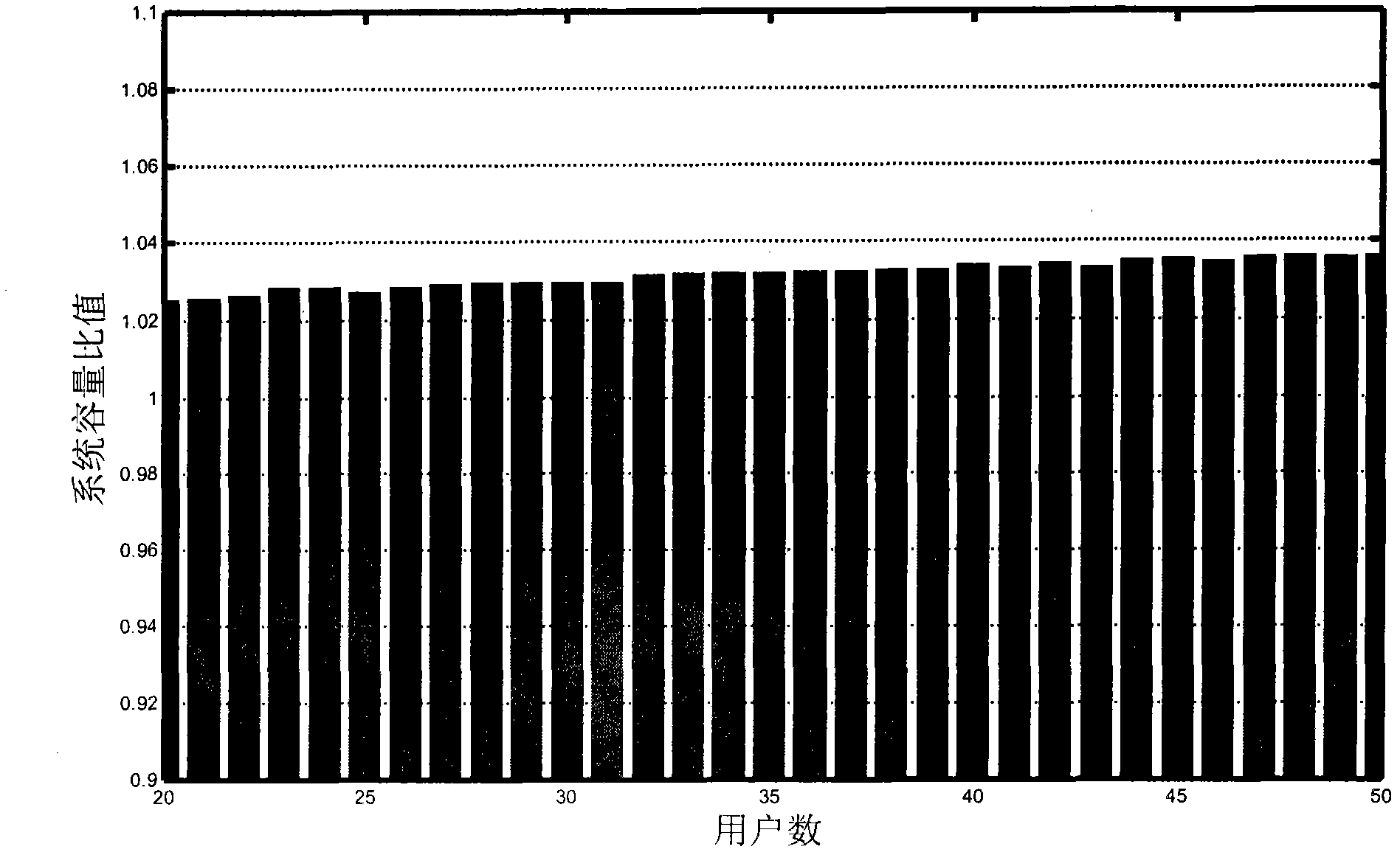 Method for lowering implicit feedback overhead by dynamic threshold under multiple user-multiple input multiple output (MU-MIMO)