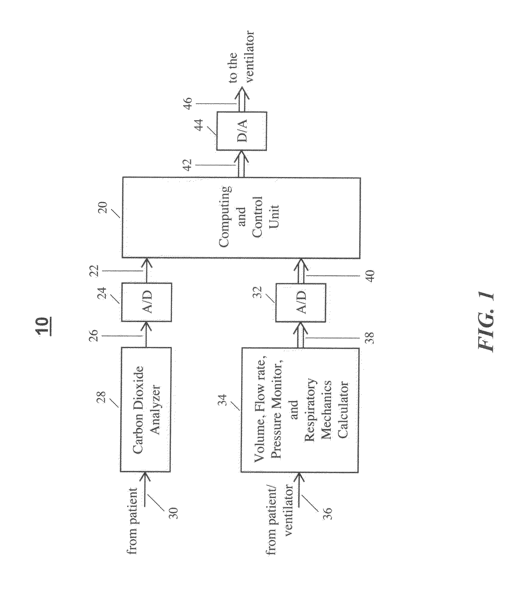 Automatic control system for mechanical ventilation for active or passive subjects