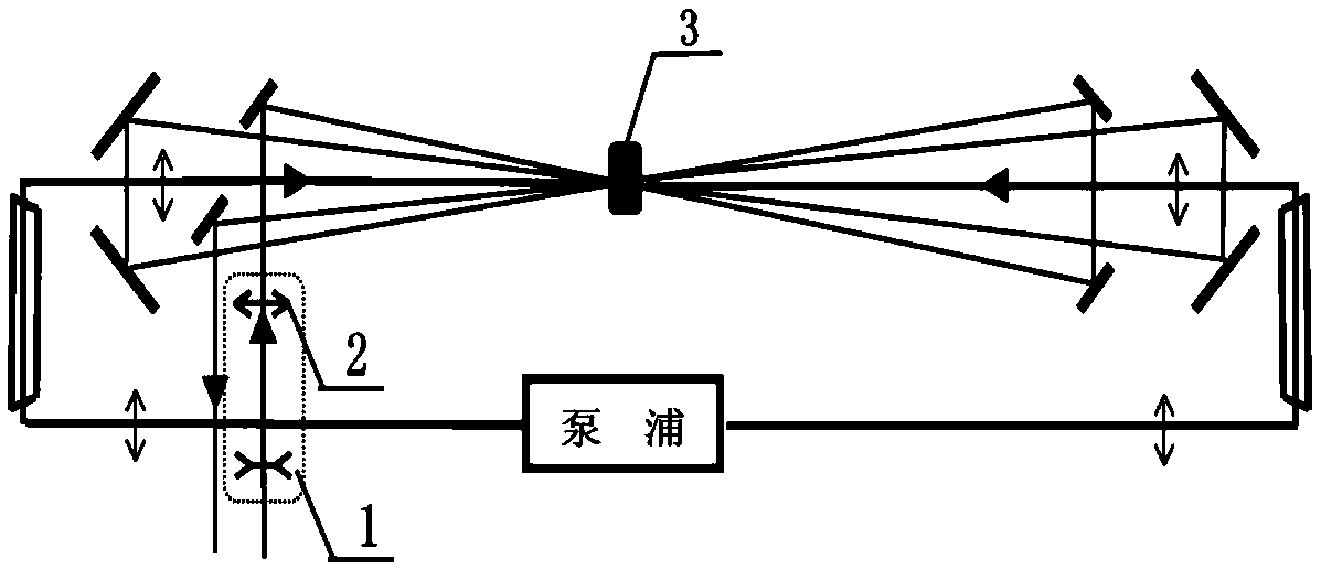 High-energy Ti sapphire multipass amplifier thermal lens effect inhibition method