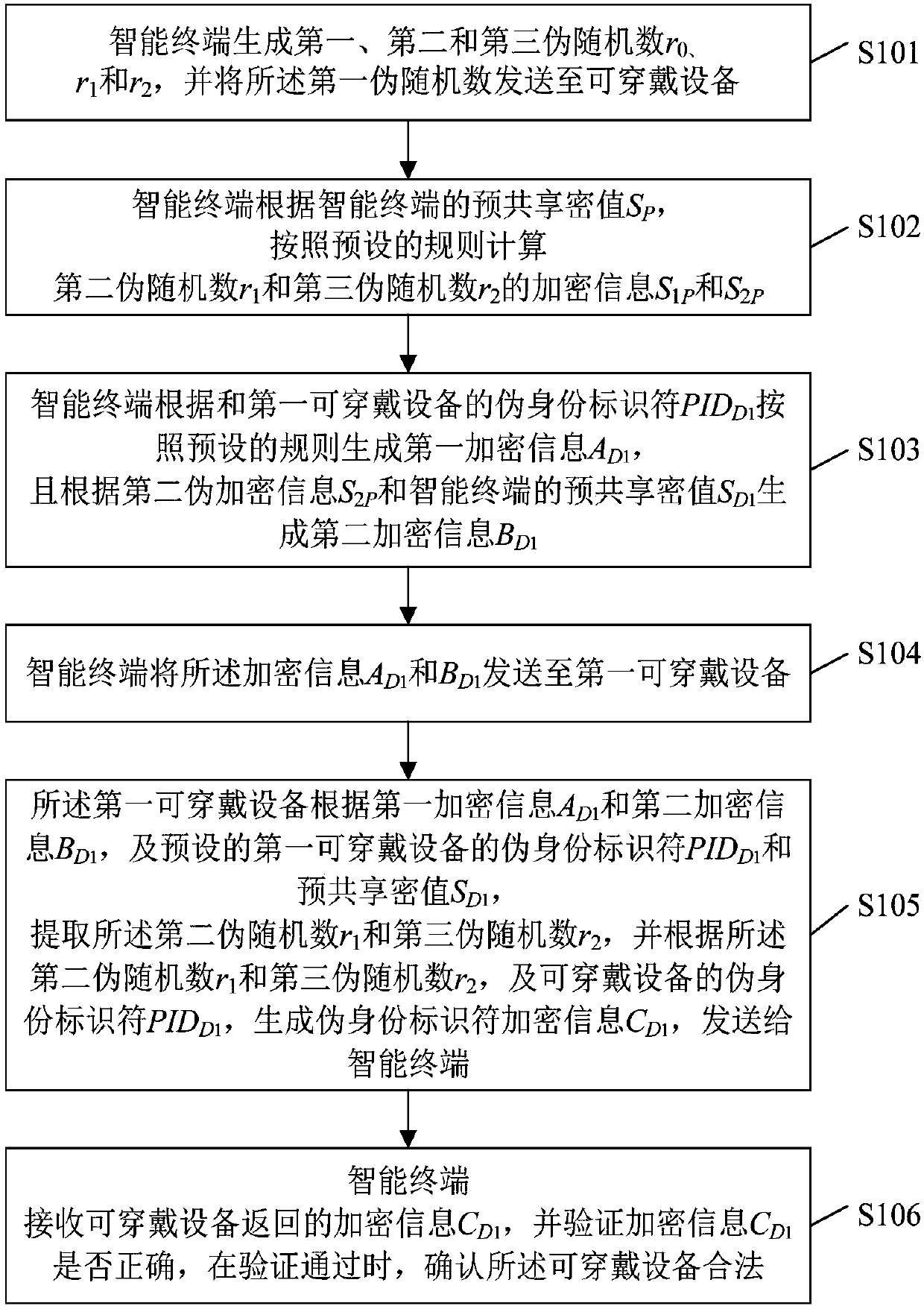 A method and system for authenticating a wearable device