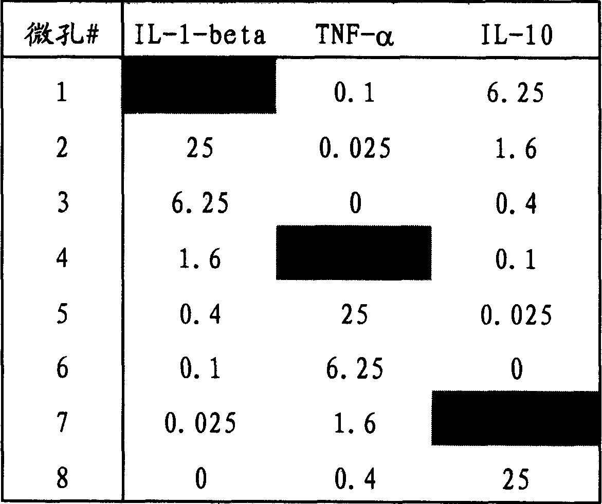 Method for quantitative determination of specific analyte with single trapping agent and reagent kit therefor