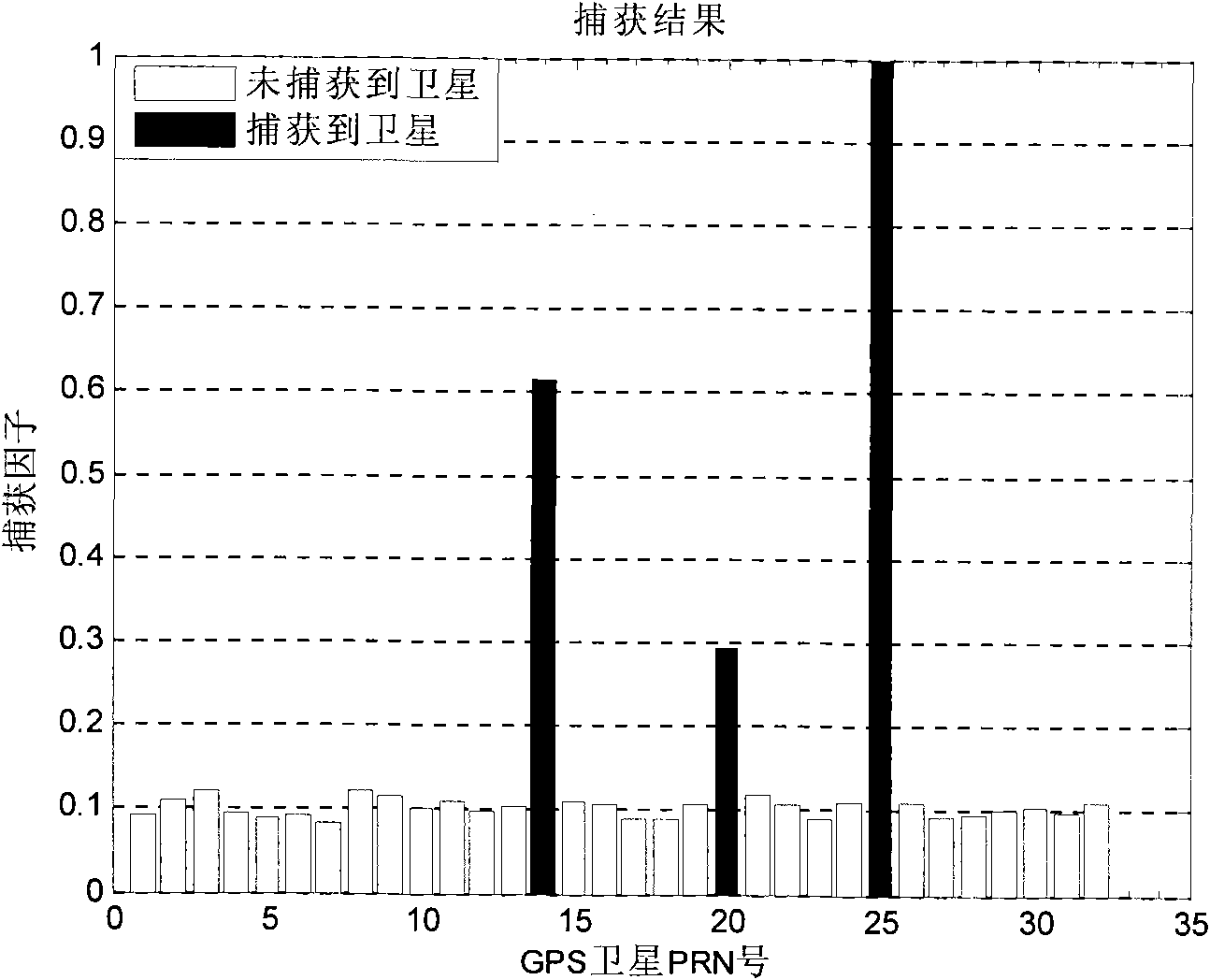 Inhibition method of space-time blind self-adaptive GPS (Global Positioning System) interference based on despreading and respreading technology