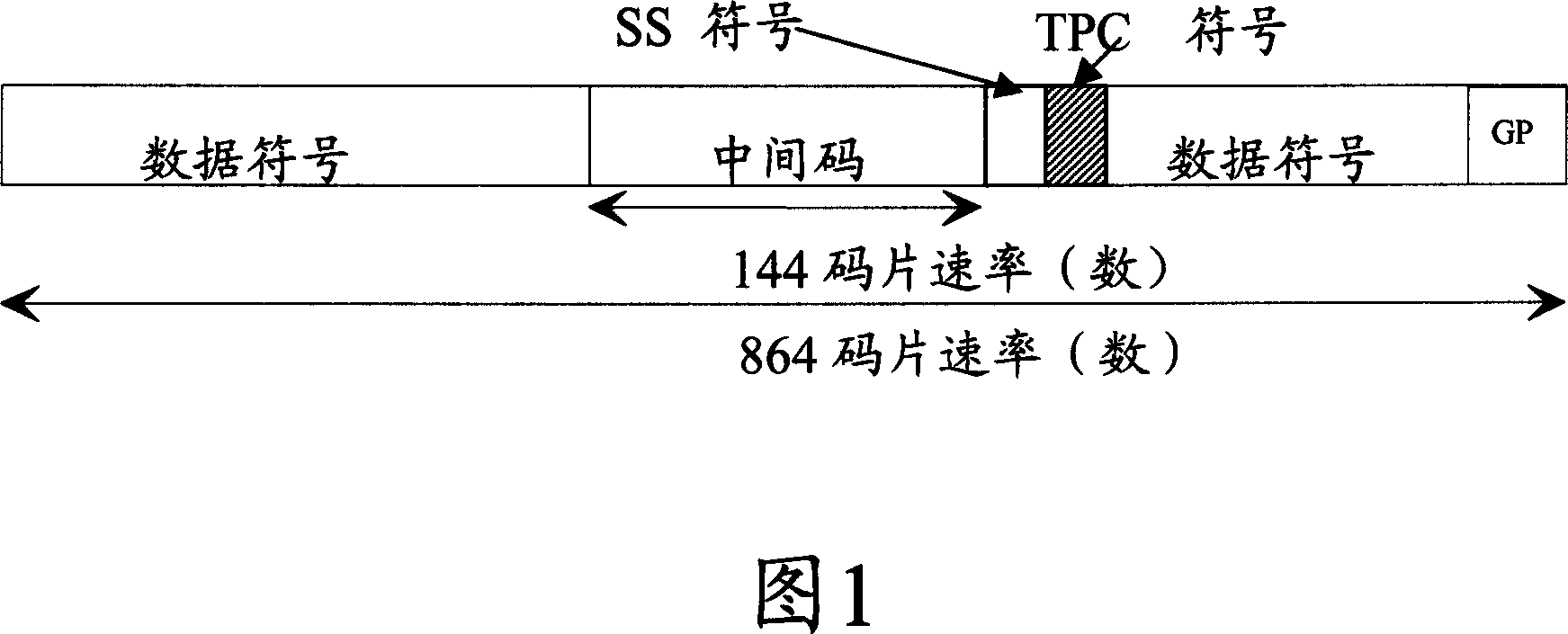 Method for configuring node B high-speed sharing information channel power control parameter