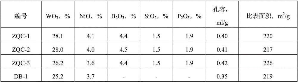 Hydrofining catalyst and preparation method thereof