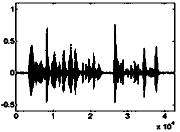 Noise robustness endpoint detection method based on likelihood ratio test