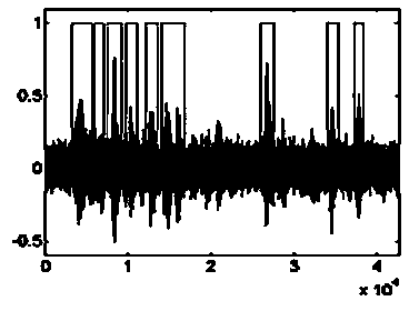 Noise robustness endpoint detection method based on likelihood ratio test