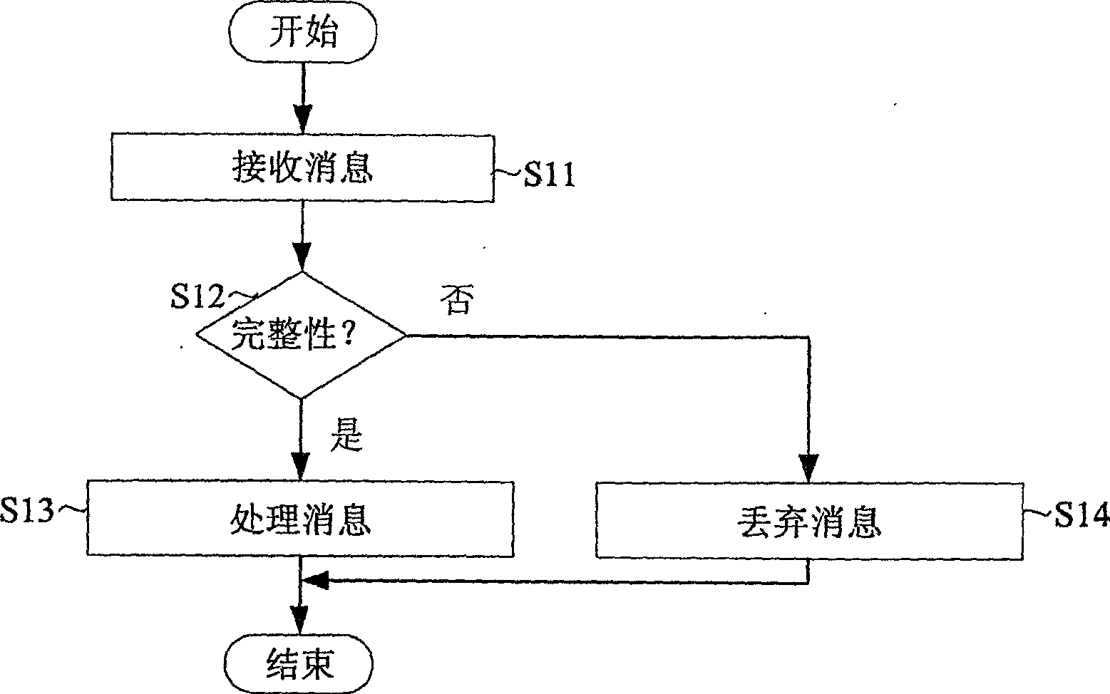 Method for processing a security message in mobile communication system