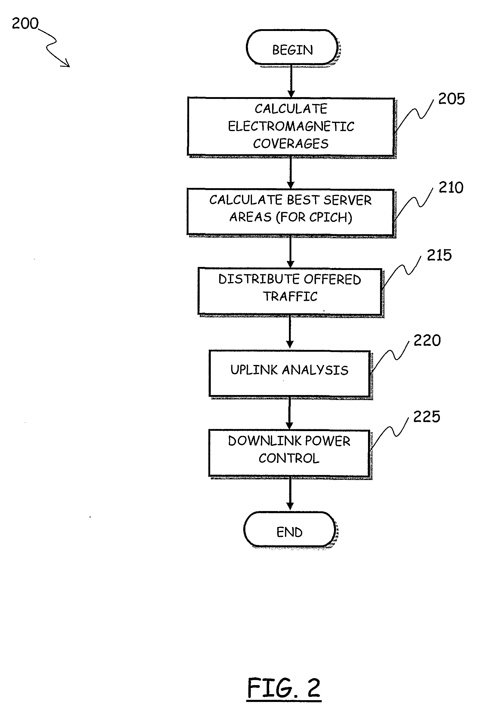 Method for Planning a Cellular Mobile Telecommunications Network