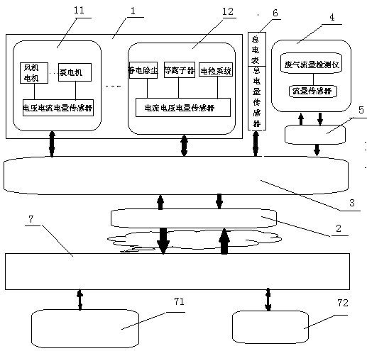 Linkage system for electricity consumption and exhaust gas emission amount of exhaust gas purification equipment and application method thereof